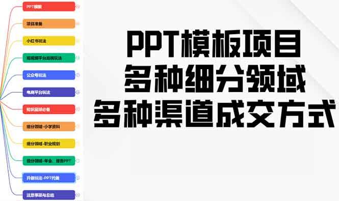 （13942期）PPT模板项目，多种细分领域，多种渠道成交方式，实操教学好创网-专注分享网络创业落地实操课程 – 全网首发_高质量项目输出好创网